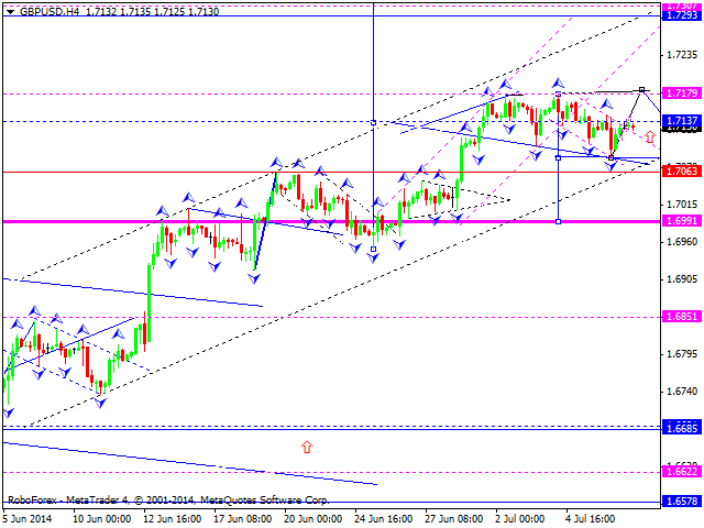 GBPUSD