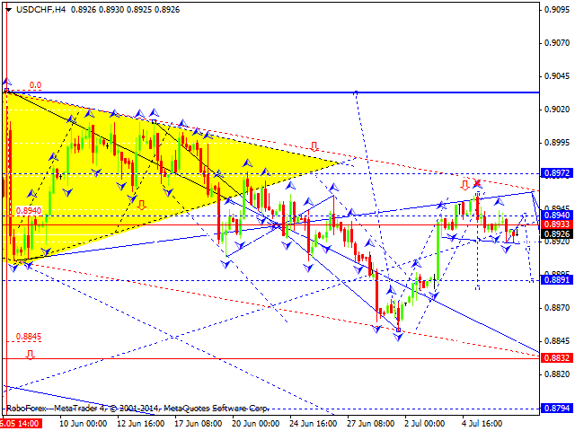 USDCHF