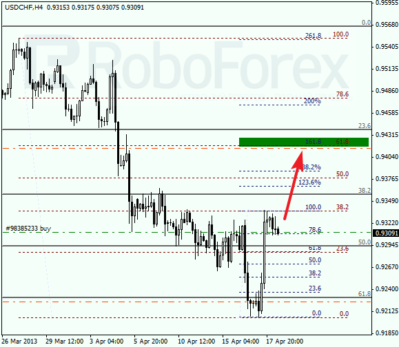 Анализ по Фибоначчи для USD/CHF на 18.04.2013