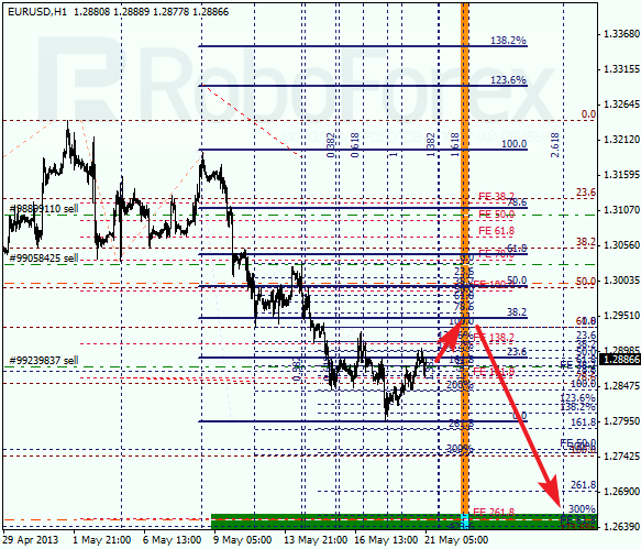 Анализ по Фибоначчи на 21 мая 2013 EUR USD Евро доллар