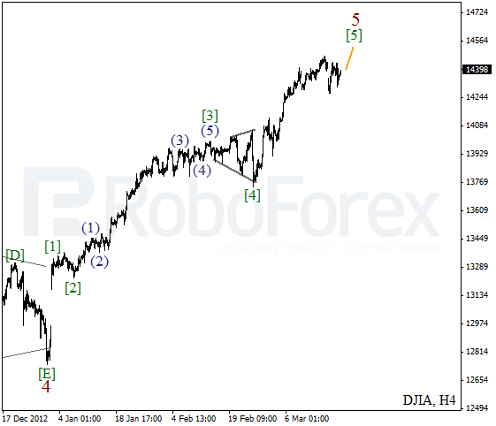 Волновой анализ индекса DJIA Доу-Джонса на 20 марта 2013