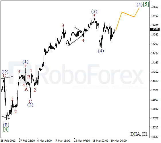 Волновой анализ индекса DJIA Доу-Джонса на 20 марта 2013