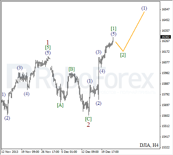 Волновой анализ на 26 декабря 2013 Индекс DJIA Доу-Джонс