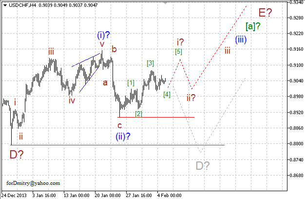 Волновой анализ EUR/USD, GBP/USD, USD/CHF и USD/JPY на 05.02.2014