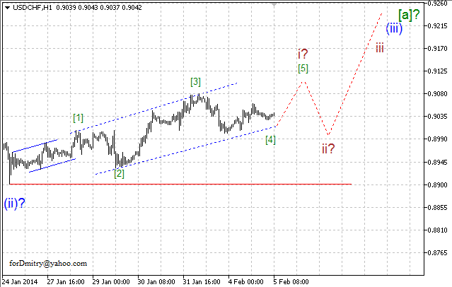 Волновой анализ EUR/USD, GBP/USD, USD/CHF и USD/JPY на 05.02.2014