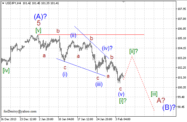 Волновой анализ EUR/USD, GBP/USD, USD/CHF и USD/JPY на 05.02.2014