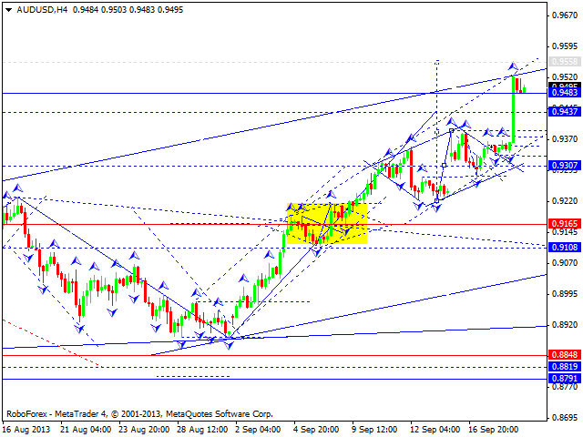 AUDUSD