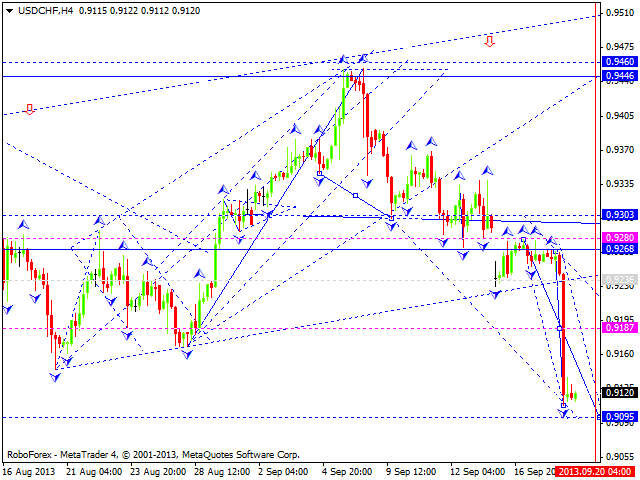 USDCHF