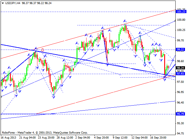 USDJPY