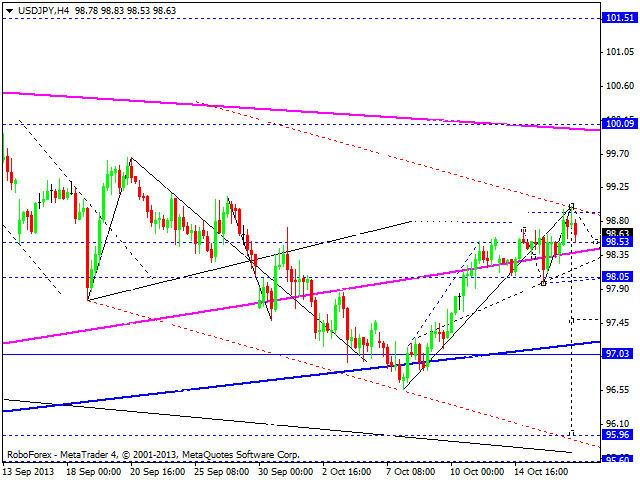 USDJPY