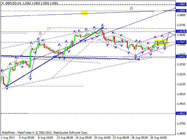 GBPUSD