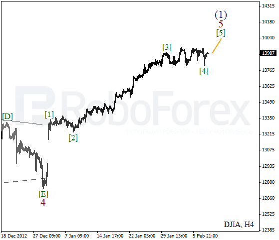 Волновой анализ индекса DJIA Доу-Джонса на 8 февраля 2013