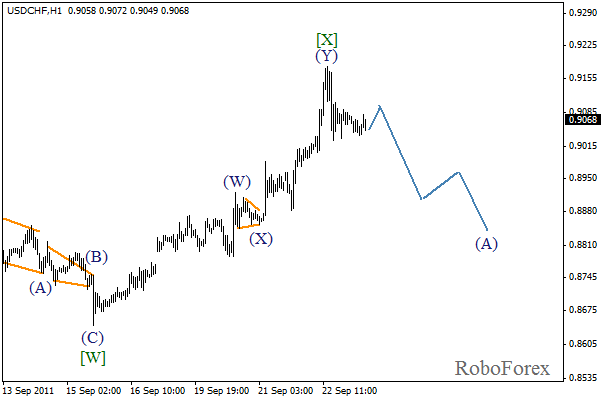 Волновой анализ пары USD CHF Швейцарский франк на 23 сентября 2011