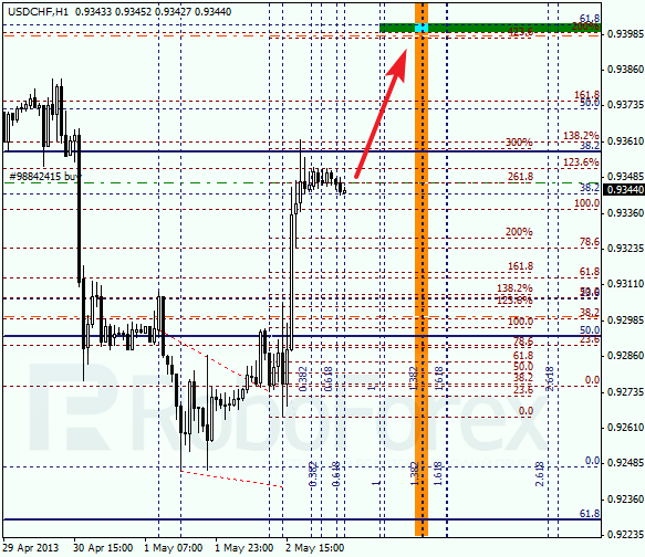 Анализ по Фибоначчи для USD/CHF на 03.05.2013