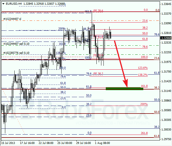 Анализ по Фибоначчи на 5 августа 2013 EUR USD Евро доллар