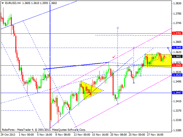 EURUSD