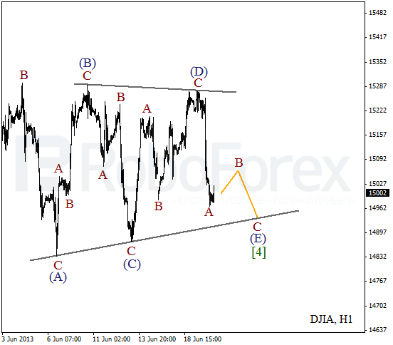 Волновой анализ индекса DJIA Доу-Джонса на 20 июня 2013