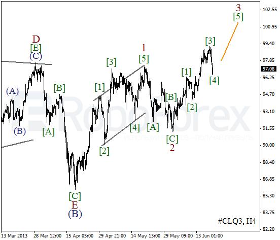 Волновой анализ фьючерса Crude Oil Нефть на 20 июня 2013