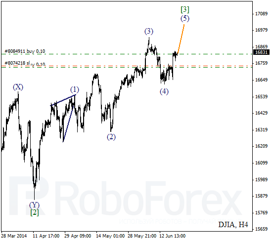 Волновой анализ на 20 июня 2014 Индекс DJIA Доу-Джонс