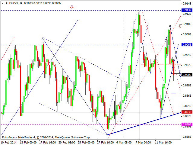 AUDUSD