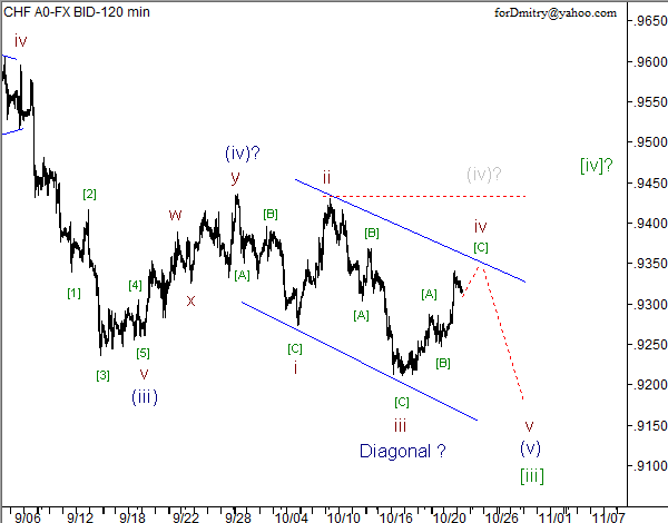 Волновой анализ пары USD/CHF на 24.10.2012