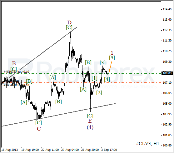 Волновой анализ фьючерса Crude Oil Нефть на 4 сентября 2013