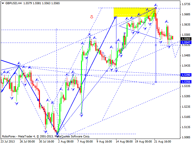 GBPUSD