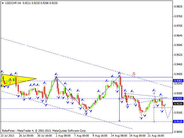 USDCHF