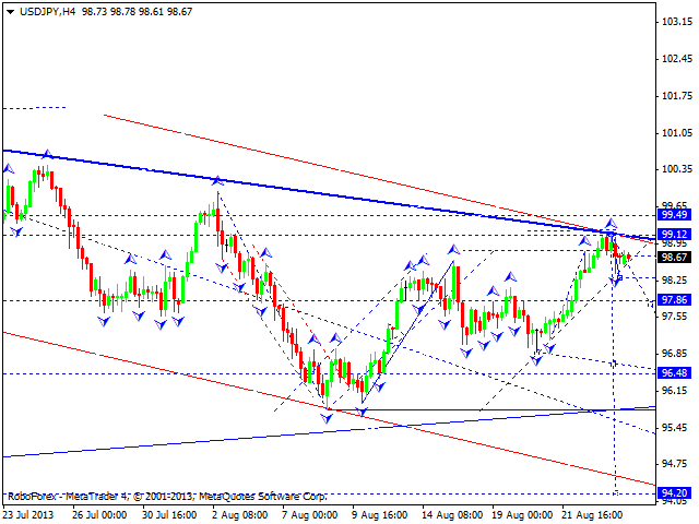 USDJPY