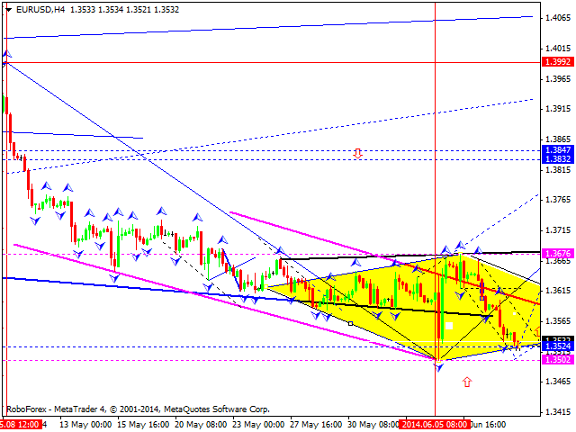 EURUSD