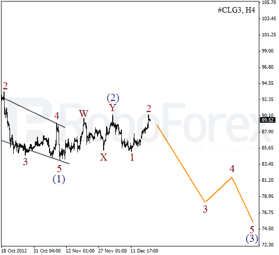 Волновой анализ фьючерса Crude Oil Нефть на 20 декабря 2012