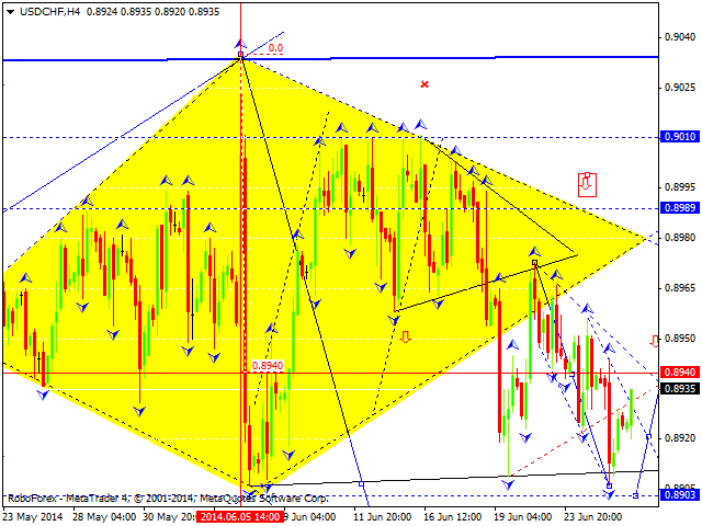 USDCHF