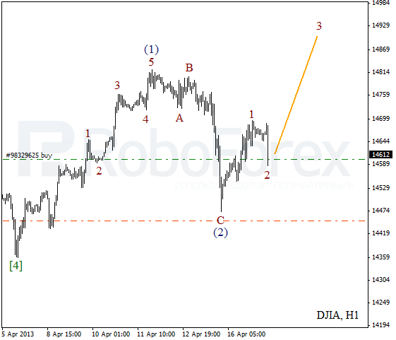 Волновой анализ индекса DJIA Доу-Джонса на 17 апреля 2013