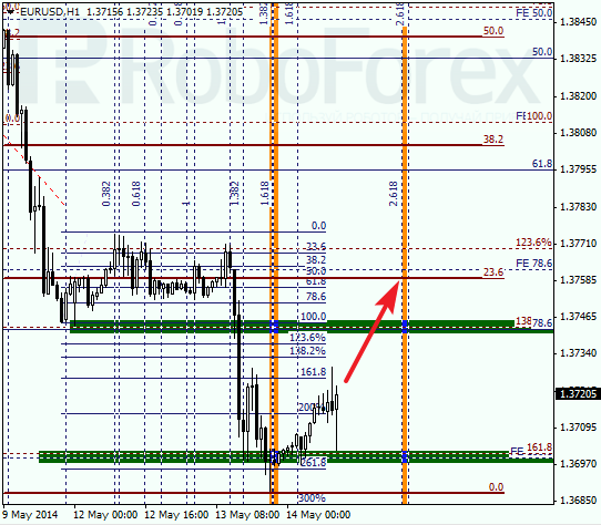  Анализ по Фибоначчи для EUR/USD Евро доллар на 14 мая 2014