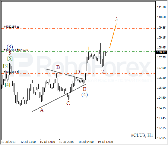 Волновой анализ фьючерса Crude Oil Нефть на 22 июля 2013