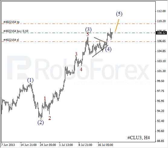 Волновой анализ фьючерса Crude Oil Нефть на 22 июля 2013