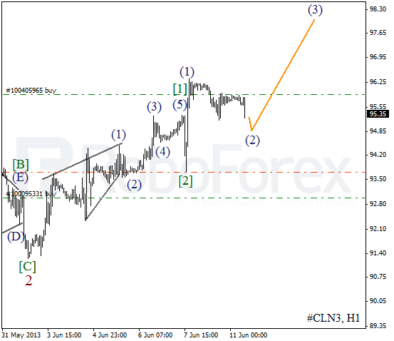 Волновой анализ фьючерса Crude Oil Нефть на 11 июня 2013