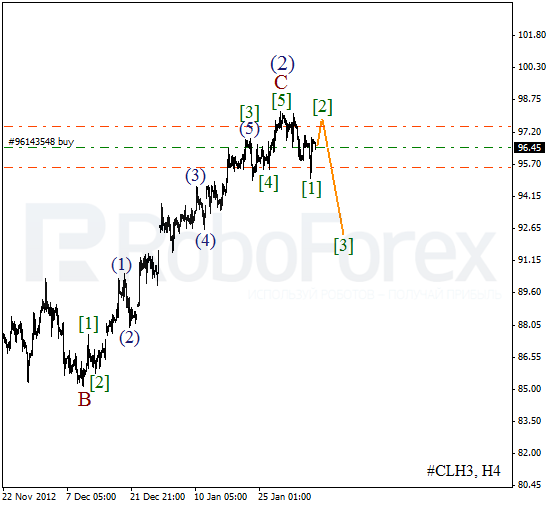 Волновой анализ фьючерса Crude Oil Нефть на 7 февраля 2013