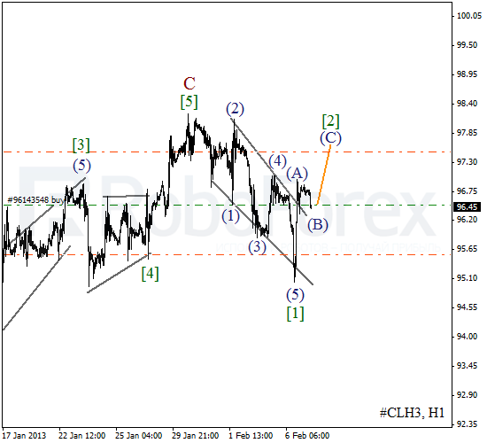 Волновой анализ фьючерса Crude Oil Нефть на 7 февраля 2013
