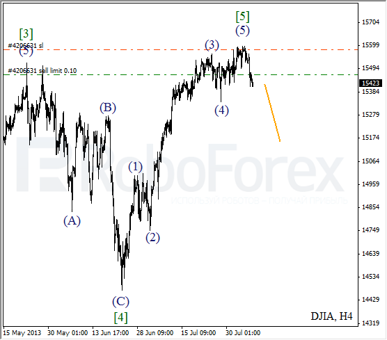 Волновой анализ индекса DJIA Доу-Джонса на 7 августа 2013