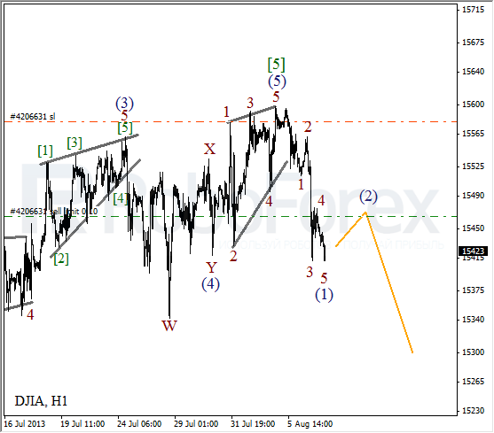 Волновой анализ индекса DJIA Доу-Джонса на 7 августа 2013