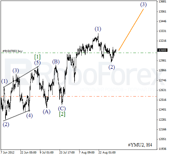 Волновой анализ индекса DJIA Доу-Джонса на 4 сентября 2012