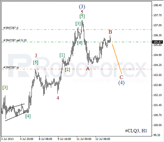 Волновой анализ фьючерса Crude Oil Нефть на 15 июля 2013