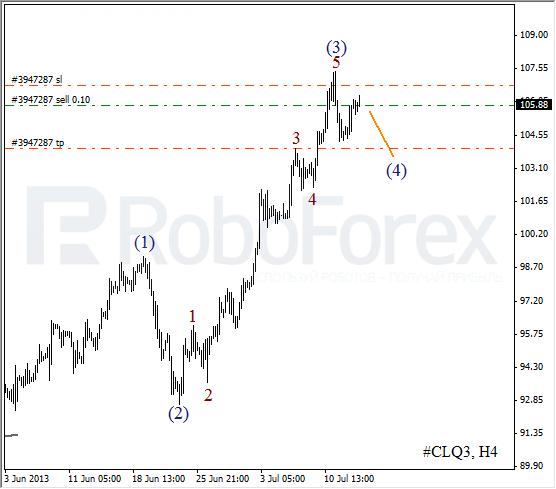 Волновой анализ фьючерса Crude Oil Нефть на 15 июля 2013