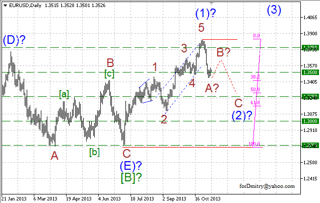 Волновой анализ пары EUR/USD на 07.11.2013