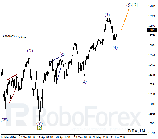 Волновой анализ на 17 июня 2014 Индекс DJIA Доу-Джонс