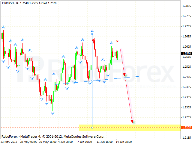 EUR USD Евро Доллар