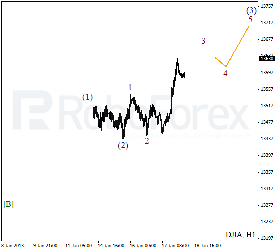 Волновой анализ индекса DJIA Доу-Джонса на 21 января 2013