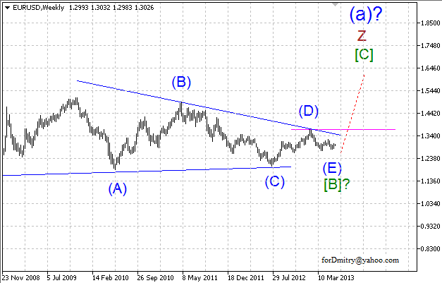 Волновой анализ пары EUR/USD на июнь 2013 года