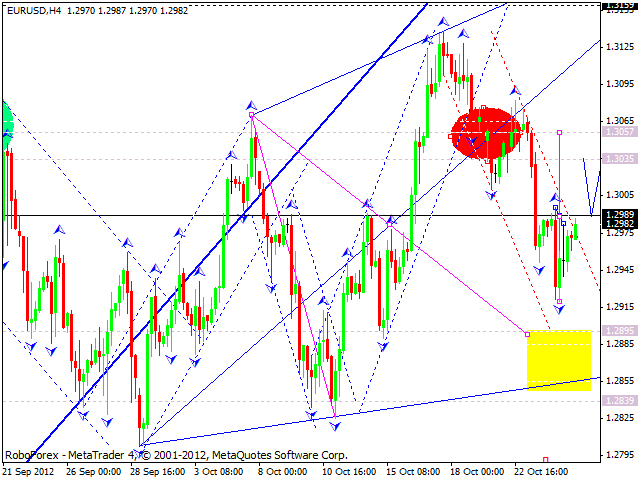  Технический анализ на 25.10.2012 EUR/USD, GBP/USD, USD/JPY, USD/CHF, AUD/USD, GOLD